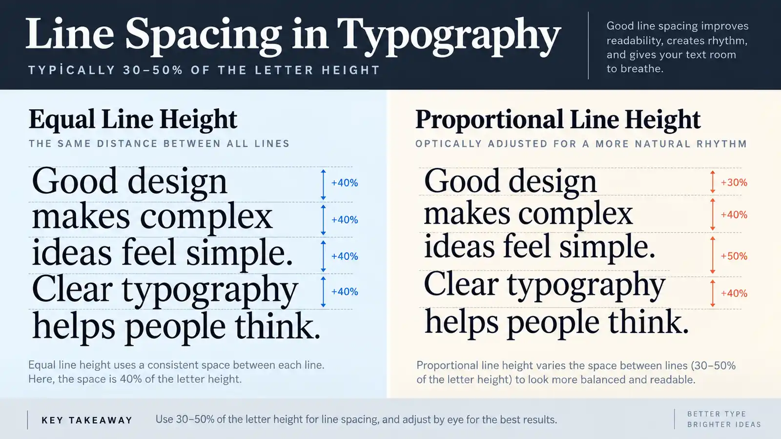 Multi-line channel letter proportions and line spacing